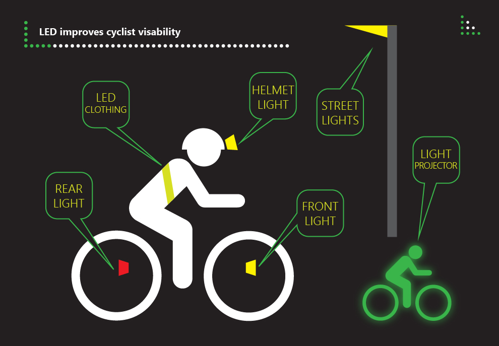 how-led-make-cyclists-safer-infographic